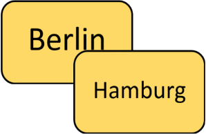 Ortsschilder von Berlin und Hamburg