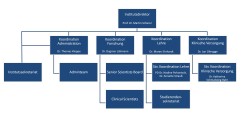 Organigramm des Instituts für Allgemeinmedizin