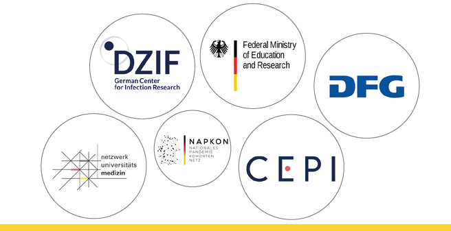  Logos der Drittmittelgeber und Kooperationen